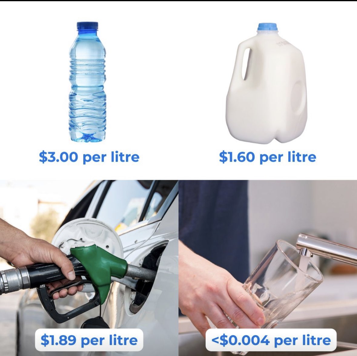 $$$ Incredible the price $$$ of #water more than #petrol !

Image Credit: <a href="/southeastwater/">South East Water Australia</a> 
#naturalresources #Crisis