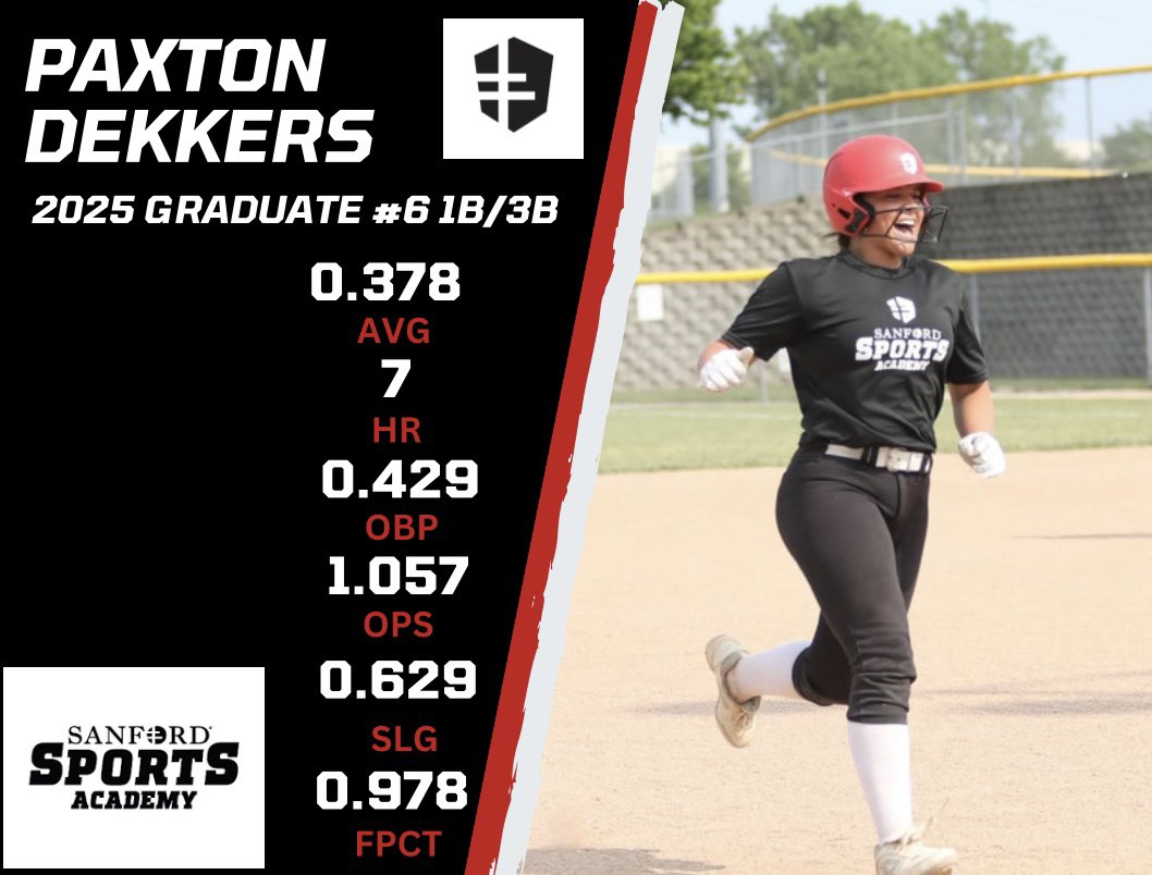 My 2023 summer travel ball stats ‼️‼️<a href="/CoachRGillispie/">Renee Gillispie</a> <a href="/CoachPinkerton/">Jamie Pinkerton</a> <a href="/coachapjackson/">Aaron Jackson</a> <a href="/USDCoachWags/">Robert Wagner</a> <a href="/KristinaMcSwee6/">Kristina McSweeney</a> <a href="/coach_heard/">Mike Heard</a> <a href="/coachaschilling/">Ashley Schilling</a> <a href="/RitterPiper/">Piper Ritter</a> <a href="/DarrenMueller7/">Darren Mueller</a> <a href="/RhondaRevelle/">Rhonda Revelle</a>