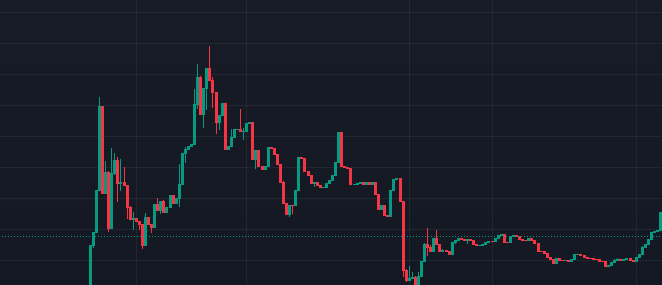 FLIPcoinBASE's tweet photo. Early this morning FLIP was exploited by a malicious smart contract.

Since the attack, here are the steps I've taken:
1) Burn 8% of supply
2) Wrote entirely new game contract with updated security measures
4) Entirely new dApp UI (mobile also)
5) Relaunch of FLIP BOT

It shows: https://t.co/V6JDoN9Ii3