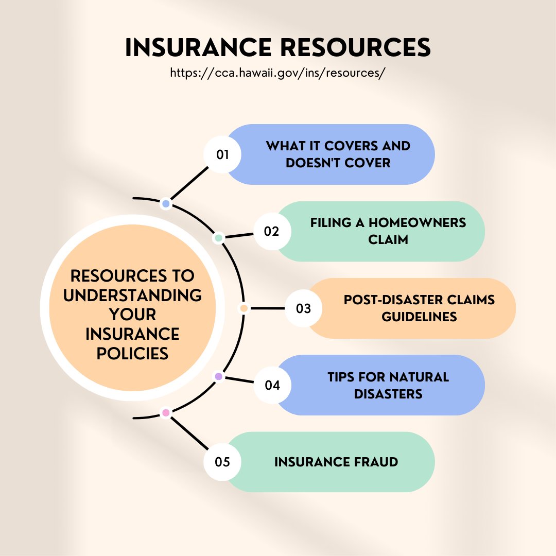 It's one thing to have insurance, but another to effectively use your policy in times of need. Protect yourself and your loved ones by reviewing our insurance resources at: cca.hawaii.gov/ins/resources/