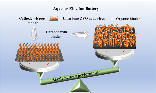 OAE_EnergyMater's tweet photo. 🔋If you are interested in "Ultra-long #Zn3V2O7OH2·2H2O nanowires grown on carbon cloth as #cathodematerial for aqueous #zincionbatteries", you'd better read this excellent article.

📎https://t.co/pI3wL4KLZW

😉Have a good Thursday! https://t.co/pHtyC4XmEk