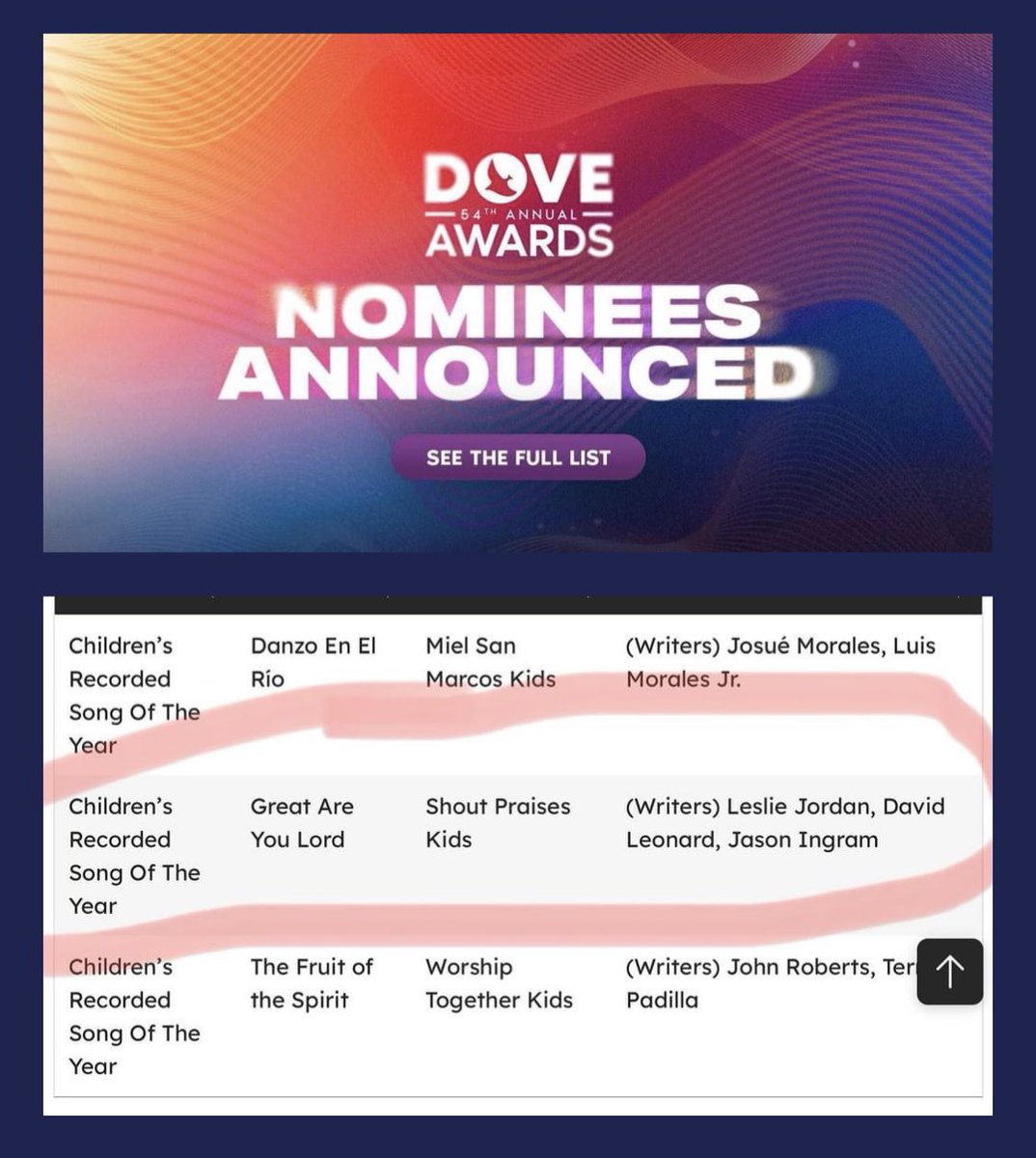 LukeGambill's tweet photo. I’m honored to have produced the recently announced @GMADoveAwards nominated Children’s Recorded Song of the Year: Great Are You, Lord. Thank you @integritymusic for this opportunity!!! #doveawards #shoutpraiseskids #musicindustry https://t.co/zRFreLum0w