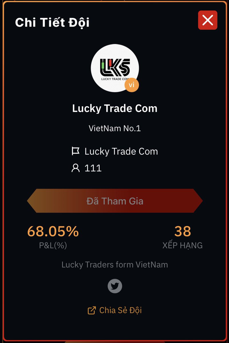 Torin_559's tweet photo. Mình là newbei và giờ mình đang tham gia giải #WOST trên @Bybit_Official cùng team #LuckyTradeCom do bạn trẻ @LuckyStudent02 dẫn dắt thành tích cá nhân hiện tại của mình đang TOP 4 PNL với KLGD 97k, Mong là sẽ thuận buồm xuôi gió, ae ủng hộ động viên mình nhé ! https://t.co/I2x2937BQb