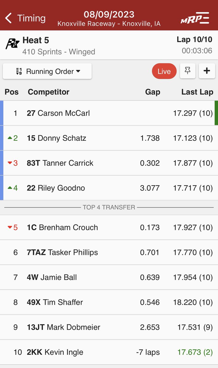 Tony Stewart Racing tweet media