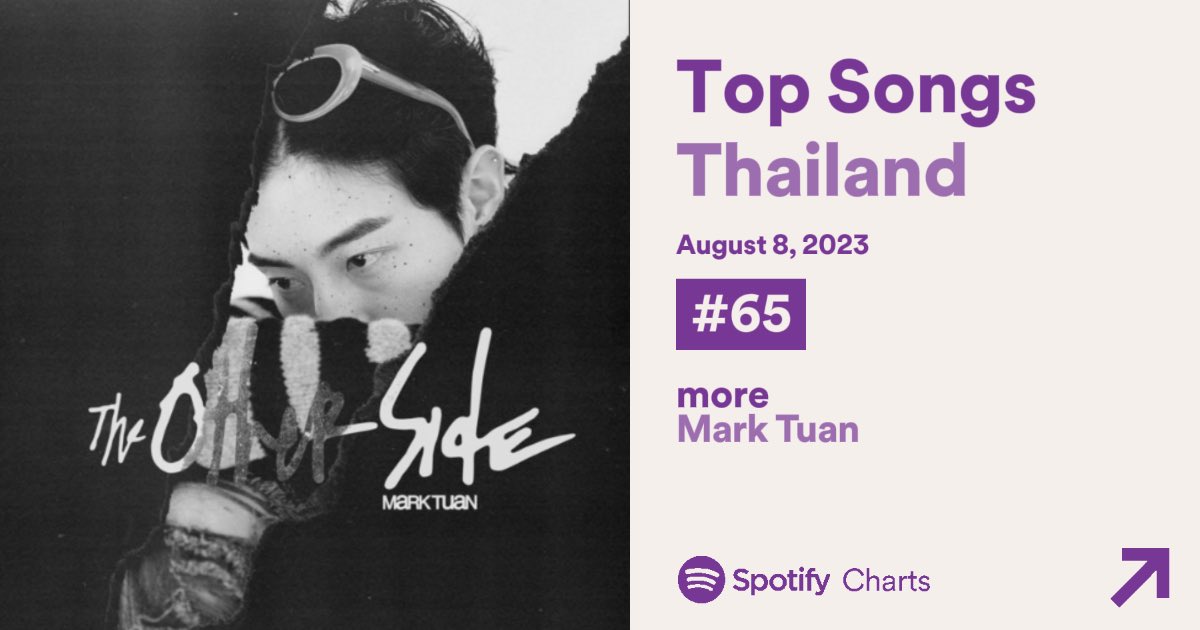 Nana_tsn's tweet photo. Hi @spotify @SpotifyCares 
We found that #MarkTuan’s account had been disappeared on “Top Artists Thailand” Chart. 
: https://t.co/7zw4BHvhfI

His song  is currently on Top Songs Thailand Charts. 

Please recheck this issue.
Thank you. 🙏🏼🥹 https://t.co/NKIk9fA8Mp