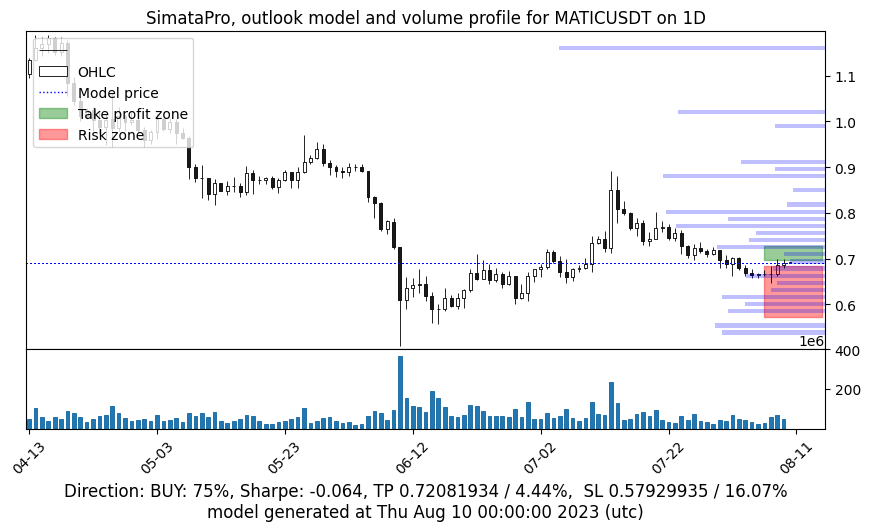 SimataPro's tweet photo. Fresh outlook for the #PolygonCommunity #maticusdt - Daily review #SimataPro #cryptocurrency #Crypto #CryptoNews https://t.co/1VpCjp3ipL