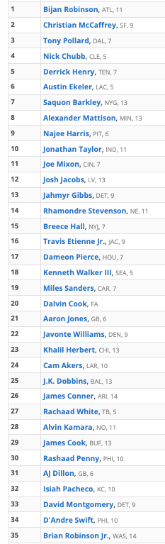 2023 Fantasy Football RANKINGS - TOP 24 QBs & Top 18 TEs for Week 2 