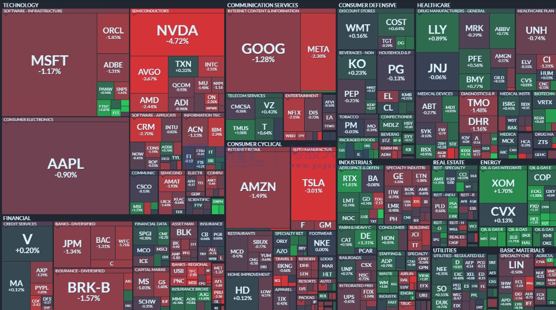 SteveEllisl's tweet image. Stock market situation #Stock #Invest #StockMarket #StocksToBuy #StocksToTrade #Stock #StockTrading #investing #investment #trading #TradingSignals #TRADINGTIPS #tradingpsychology #financeThe #morningpaper #eveningpaper #stockpicking #analyzestocks #Stock #methodandbins