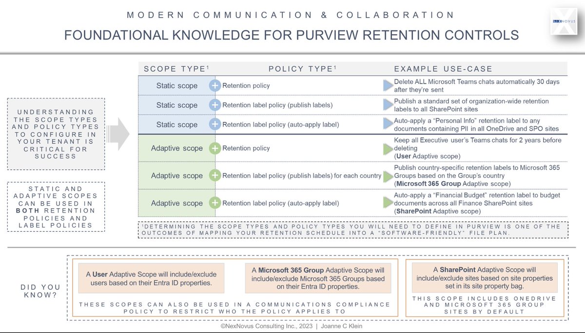 JoanneCKlein's tweet photo. Sharing some examples for different Scope types and Policy types in #Purview Data Lifecycle and Records Management! 

All part of building a “software friendly” file plan. 😊

#DLM #RM #Adaptive #HowToScale

Included in my tip sheets: https://t.co/0yN50wIvqB https://t.co/9lgDMFPQCQ