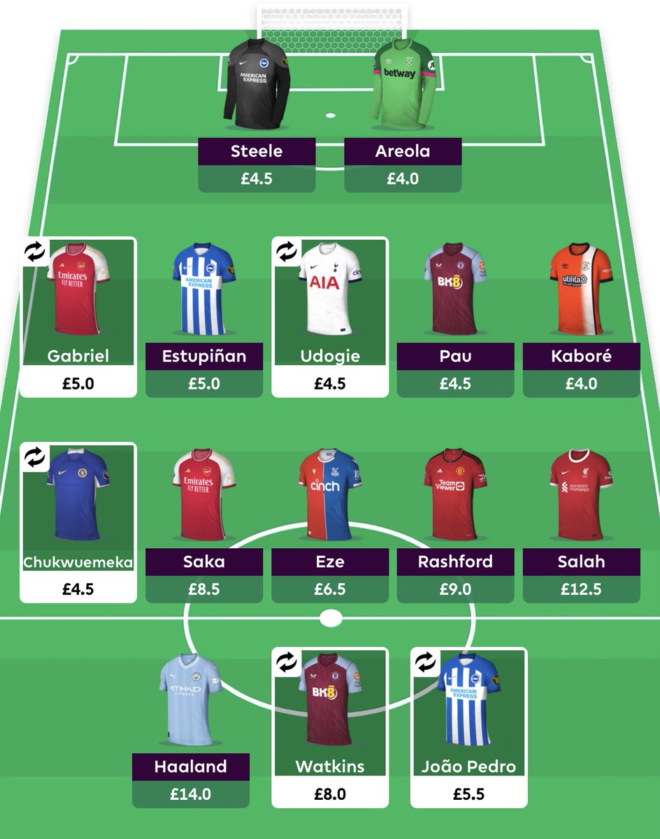 SomeFPLGuy's tweet photo. What I have vs what I’m considering. Is it too punty/risky relying on Udogie and Pedro out of the gate? Chuk seems like a better bench fodder choice than Archer, though, right? #FPL #FPLCommunity https://t.co/B6r6tPa9N8