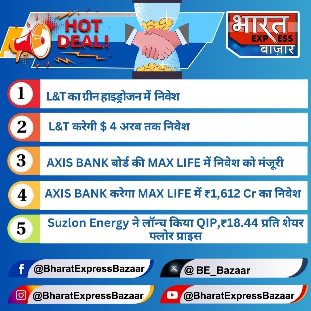 BE_Bazaar's tweet photo. बाजार के लिए आज कुछ और बड़ी खबरें

#LarsenAndToubro #AxisBank #MAXLIFE #SUZLONENERGY #QIP
#Events #EventsToday #ImportantEvents #News #Headlines #BSE #NSE #StockMarket #Bazaar #BharatExpressBazaar https://t.co/b3GcinzDyV