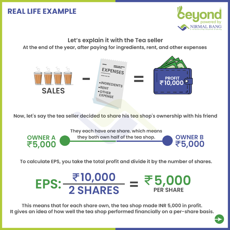 NirmalBang's tweet photo. Decoding Earnings Per Share Ratio: Your Path to Informed Investments! 📊💹

Ever wondered about the Earnings Per Share (EPS Ratio)? 🤔

Swipe right for a profound understanding. 👉

#NirmalBang #LearnwithNirmalBang #earningspershare #epsratio
