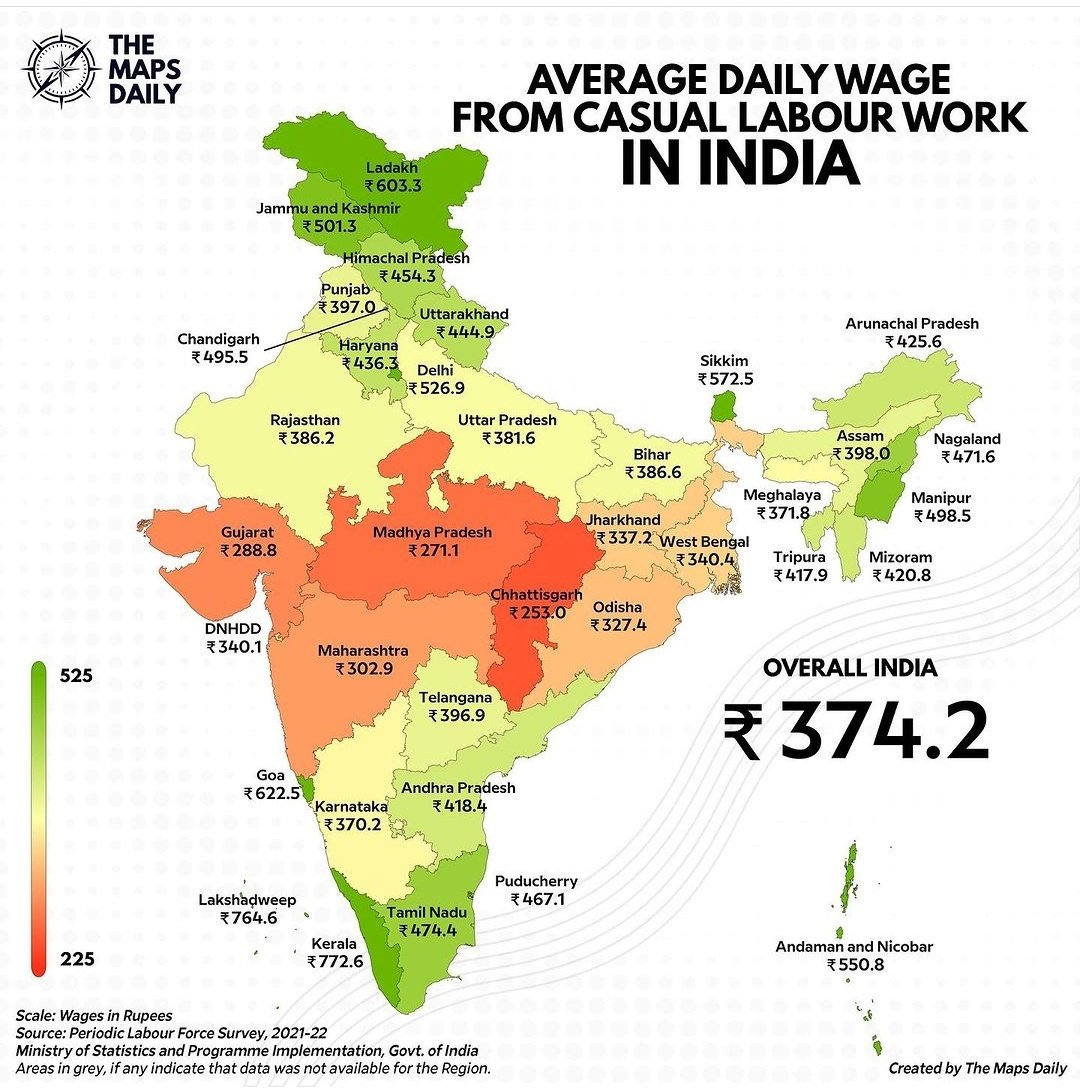 Average Wage In India