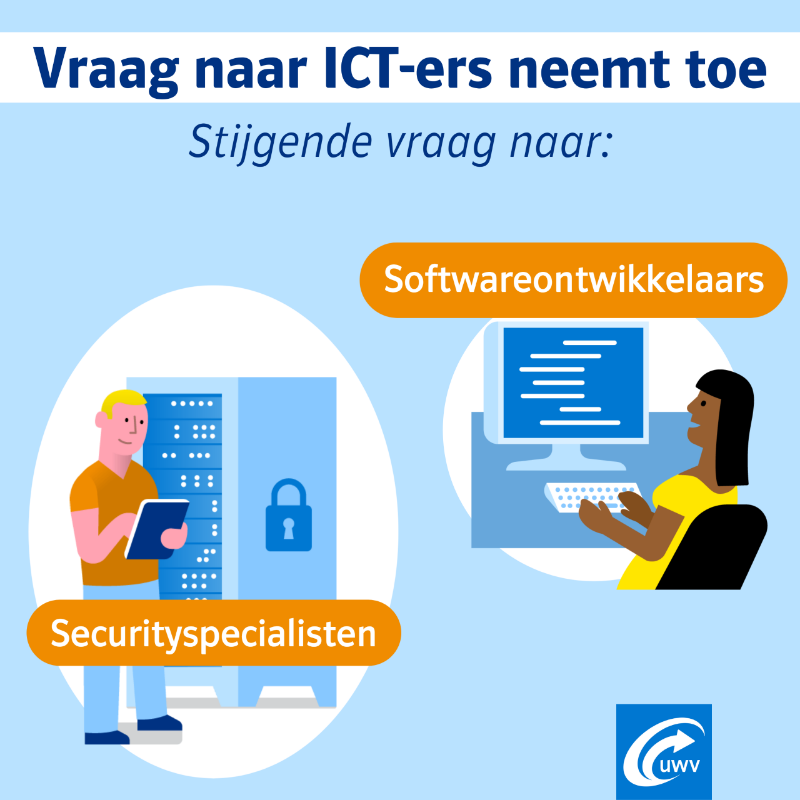 UWVnl's tweet photo. ICT is en blijft de sterkst groeiende en meest krappe beroepsrichting. Door de toename in thuiswerken en het groeiend belang van cybersecurity neemt vooral de vraag naar softwareontwikkelaars en securityspecialisten sterk toe.