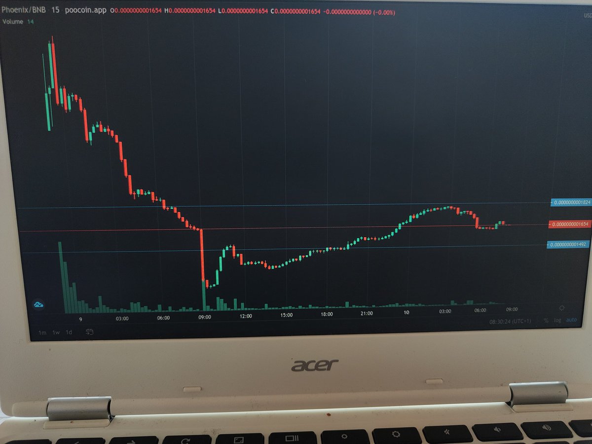 Albert_Toss_100's tweet image. #healthychart #phoenixinu