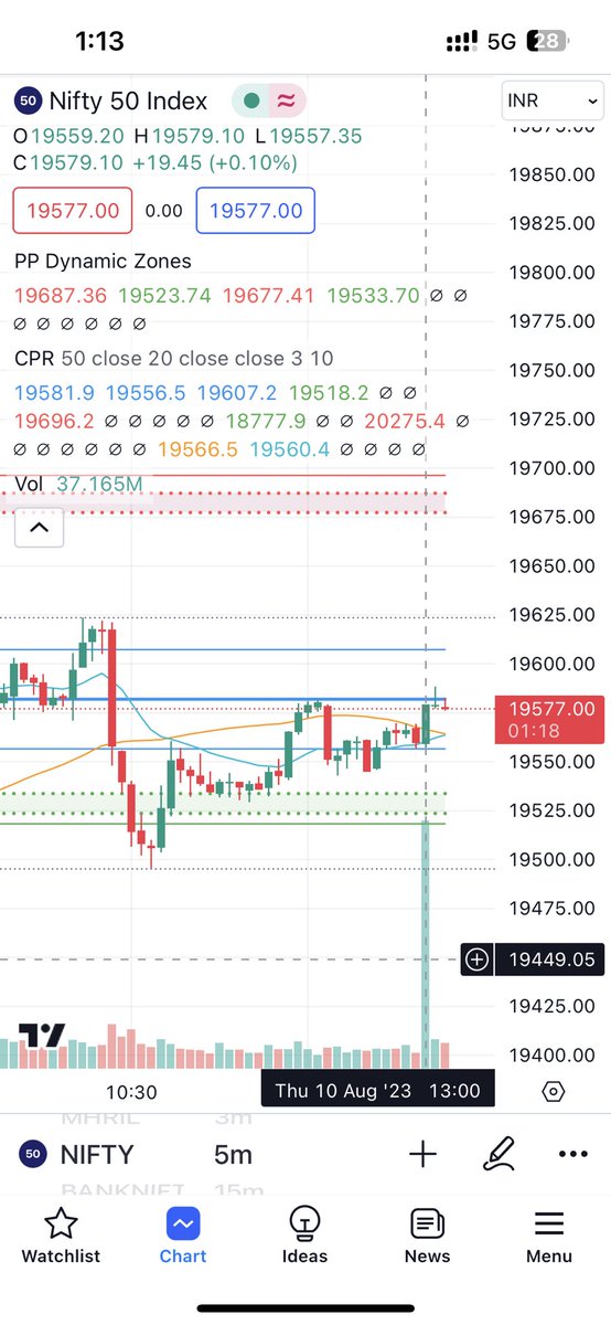Guna216's tweet photo. #Nifty volume surge https://t.co/VnmztCIcq2