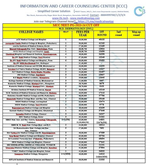 I3cPoornima's tweet photo. MCC MD.DERMATOLOGY #cutoff #ROUND1 #mcc #mcccounseling #mdms #MedTwitter #dermatology #dvl #neetpg2023 #neetpg2024 #NEETPGCOUNSELLING #NEET #cutoffrank #air #seatmatrix #feestructure #allotment #Round2 #mopupround #Management #NRI #managenetquota #deemed #deemeduniversity #aiq https://t.co/rwR6yhB1vL
