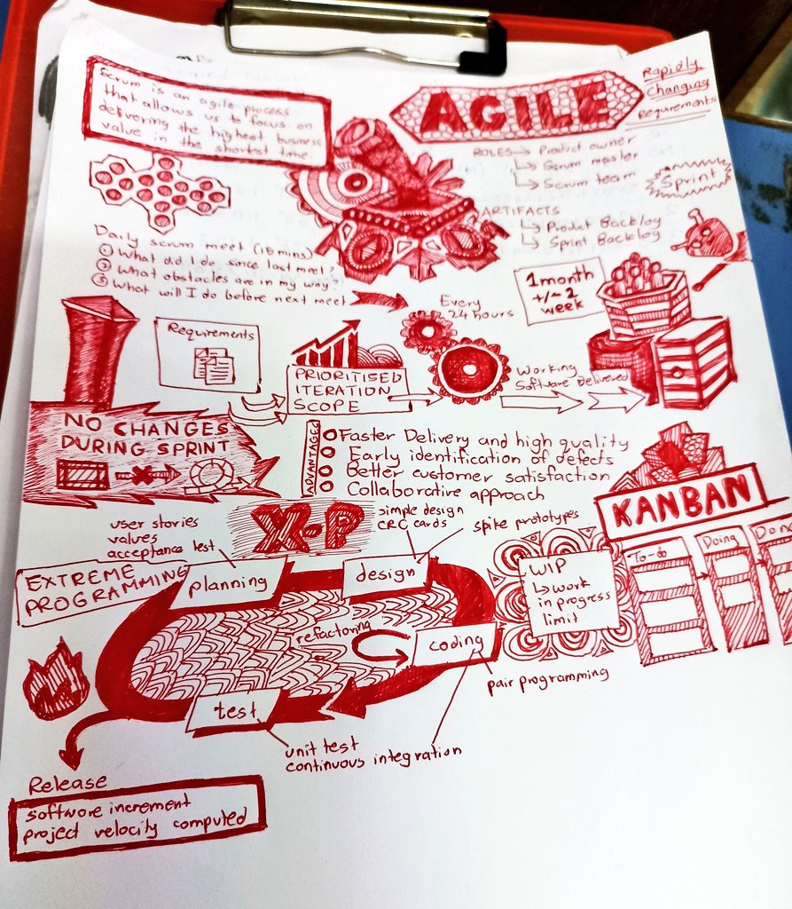 sudo_vedant's tweet image. "Turning complex concepts into vibrant visuals! 🎨📚 Excited to share my Agile Methodology doodle notes – making learning as dynamic as the process itself! #AgileLearning #DoodleNotes #Agile #SoftwareEngineering "