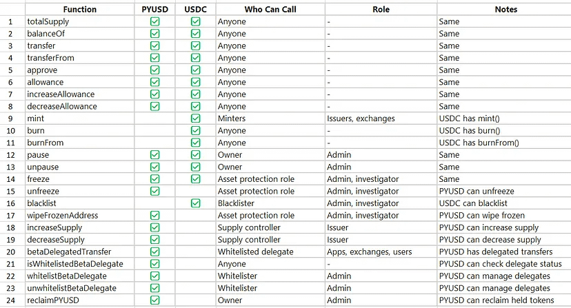 Comic San tweet media