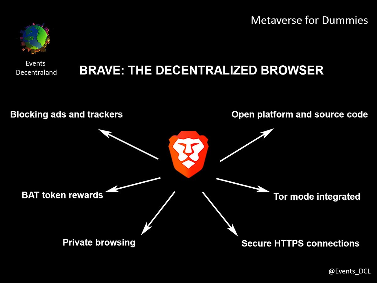 Events Decentraland tweet media
