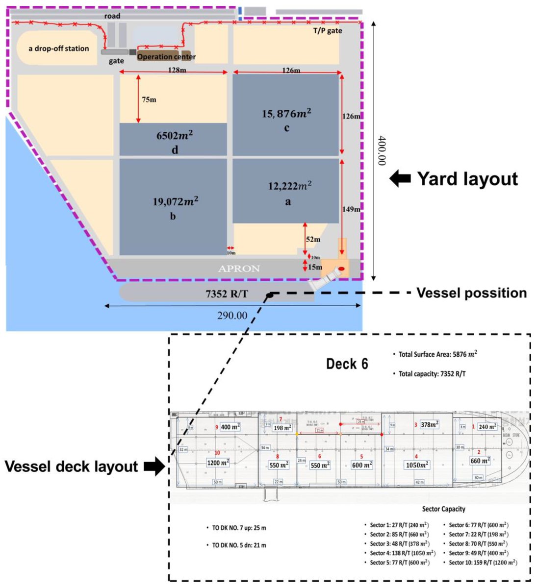 JMSE_MDPI's tweet image. #NewArticle

#AutonomousVehicle-#LoadingSystem Simulation and #CostModel Analysis of Roll-On, Roll-Off Port Operations mdpi.com/2412110 #mdpijmse via @JMSE_MDPI 

@MDPIBiologySubj @MDPIEngineering
#ROROport