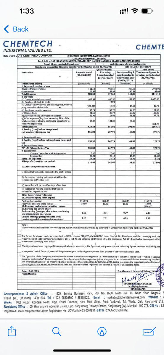 equitybyaadi's tweet image. #Chemtech has posted great results.
Comparing with Q1 FY 2022-23
Sales up 34%
Profit up 212%

It has recently been Granted a patent for its innovative product: Linde Blind. This helps in 90% cost saving in pipeline blanking costs.

We need to monitor next quarter profits. If the…