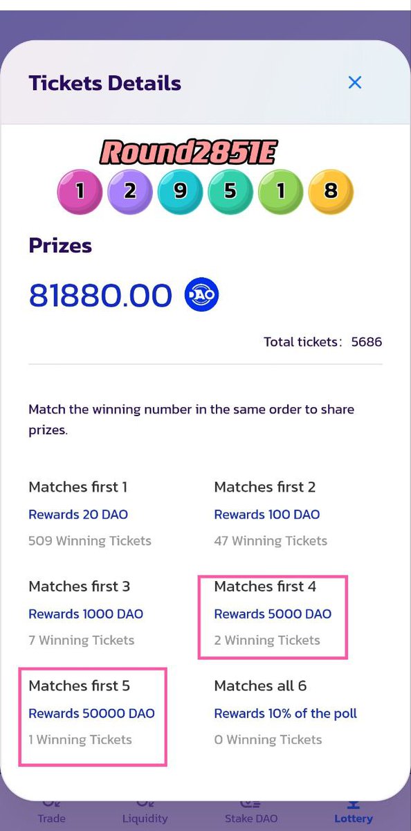 dao_officials's tweet photo. 🎉Congratulations to the lucky winner for winning five consecutive digits in round 2851E and winning 50000 DAOs! 

🔥At the same time, there are countless lucky people who have won 5000 daos.

💯So many people have won the lottery, why haven't you come to buy the lottery?
🏆🥇🥈 https://t.co/pjrE6sJ0p3