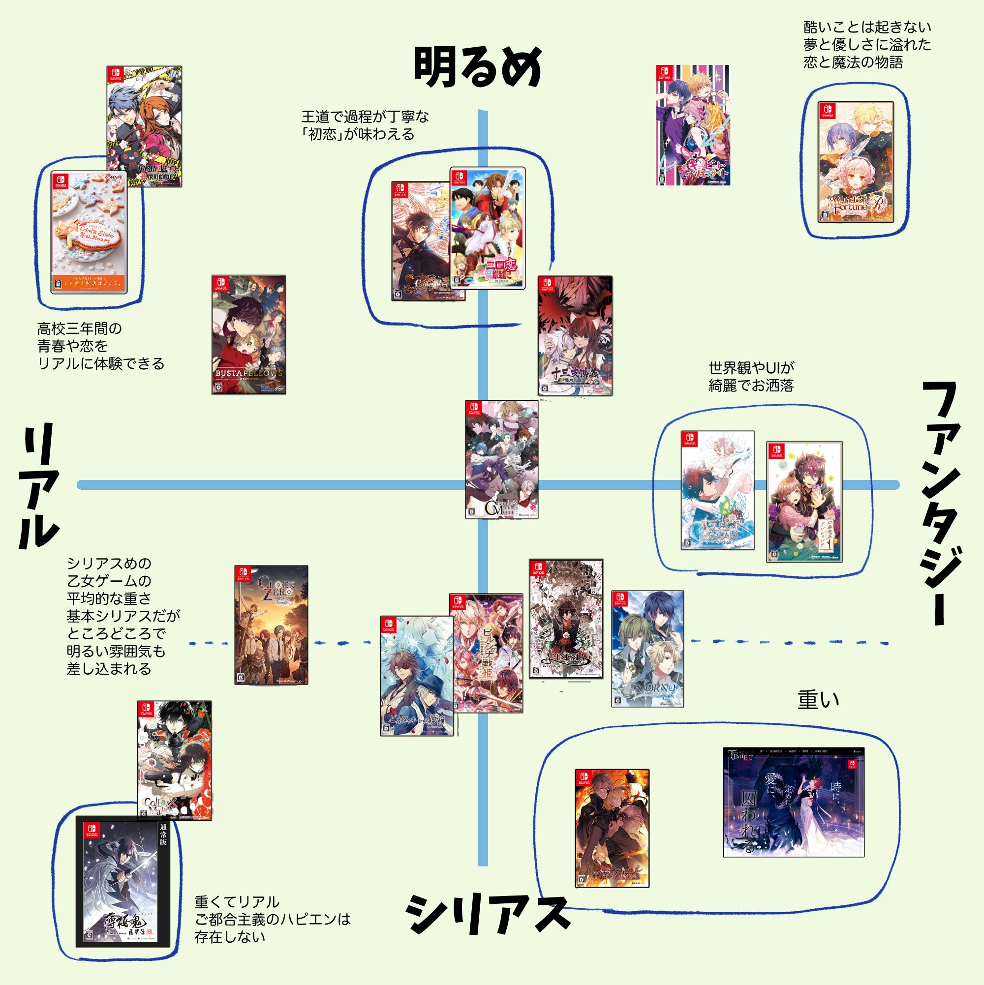 追加有【大量】乙女ゲーム系 付録 グッズ キャラクターグッズ