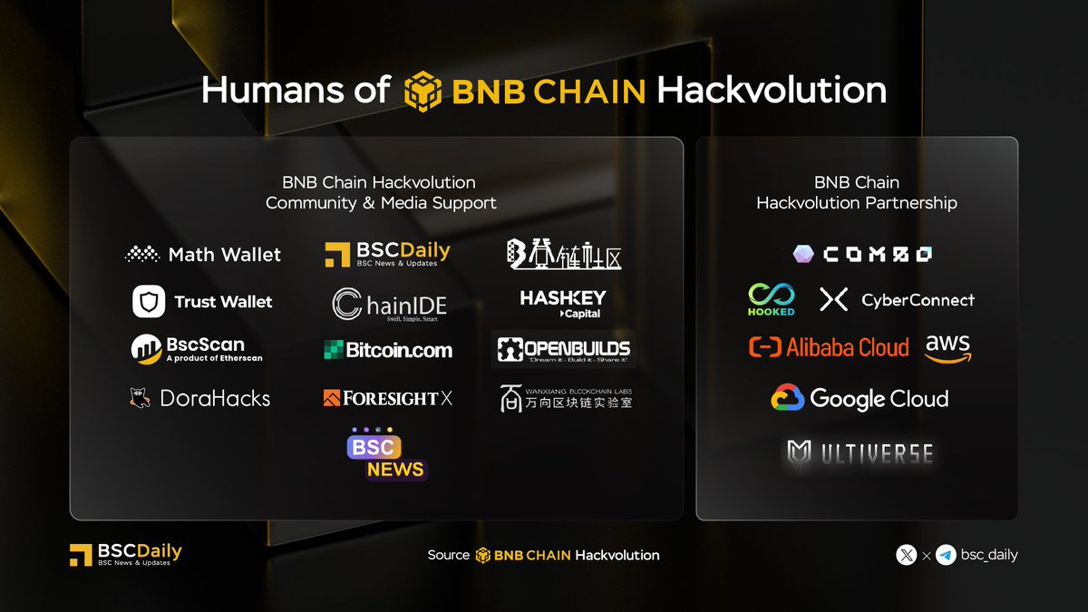 bsc_daily's tweet photo. ๐ Humans of @BNBCHAIN Hackvolution
The story of Hackvolution continues! Let's keep pushing the boundaries of what's possible in Web3 & beyond ๐๐
Register to #BNBChain Now
https://t.co/TqprAcqUpg
#BNB Community, Partnership and Media Support๐
#BSC #Hackvolution #WEB3 https://t.co/KbNwFcGD17