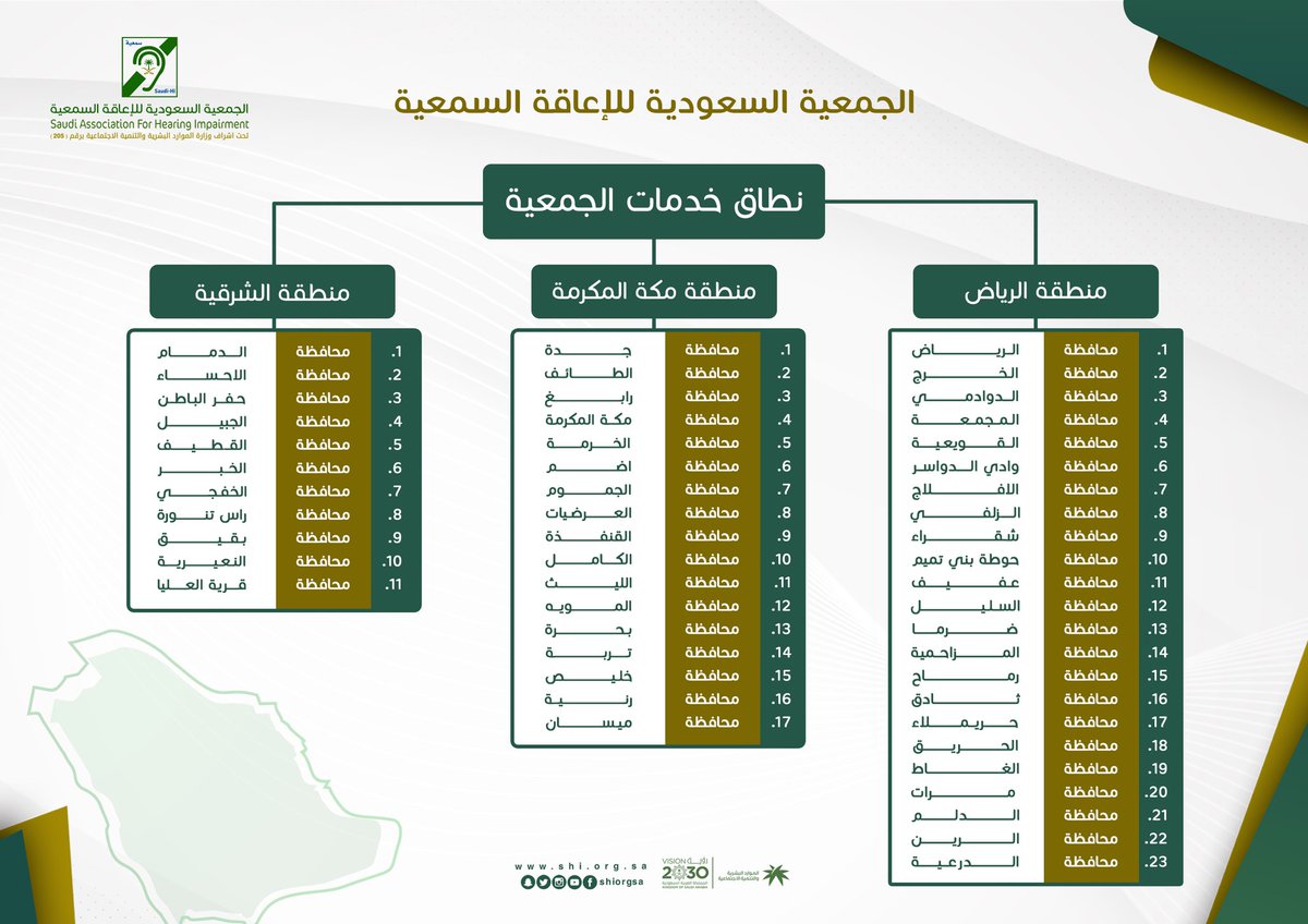 shiorgsa's tweet photo. اتاحة #جمعية_سمعية خدمات الصم و ضعاف السمع لتقديم على السماعات الطبية و إعانة ماليه و إعانة للمقبلين على الزواج فقط بنطاق محدود كما هي موضحة في الصورة . https://t.co/PlLWw3becL