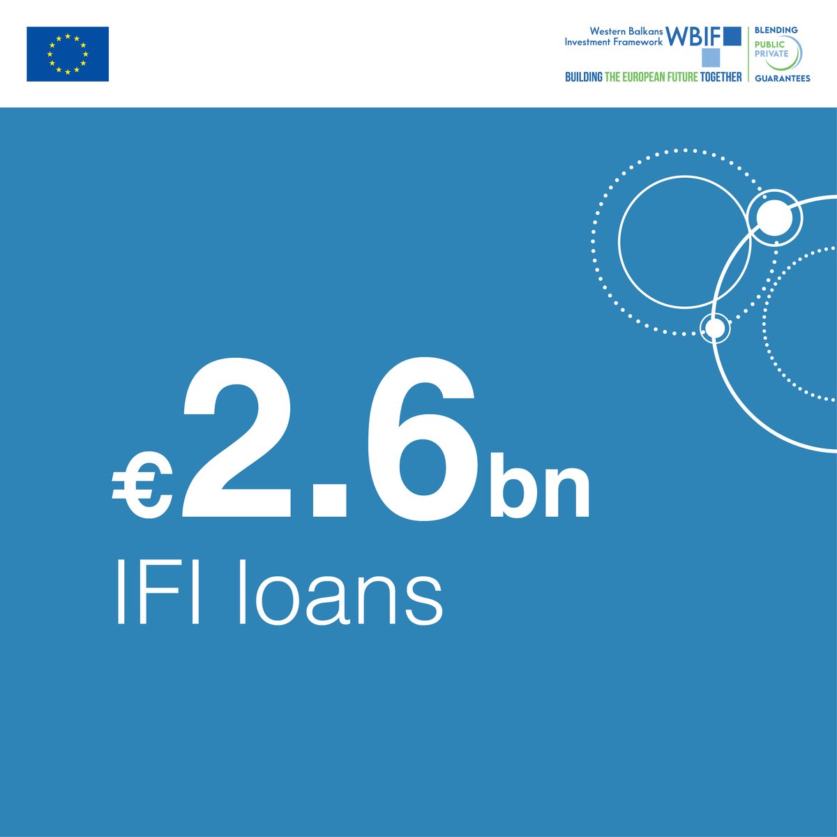 TheWBIF's tweet photo. 🚄Modern and sustainable transport is the backbone of regional trade, smoother movement of goods, economic prosperity and a greener future. By implementing 🇪🇺standards, and promoting transport solutions, the WB economies supported by @EU_Commission are taking on this challenge. https://t.co/igVLLGtt5q