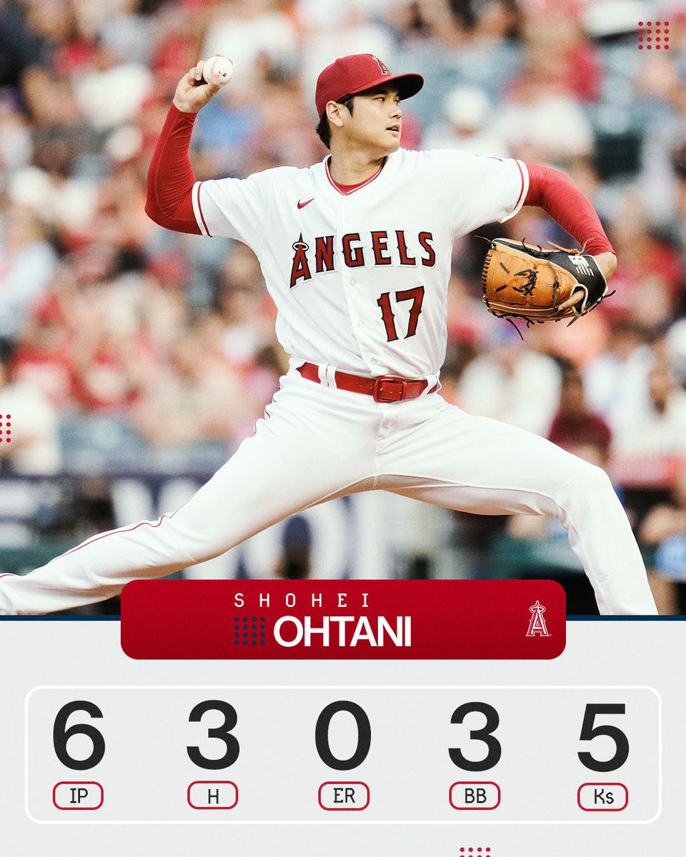 MLB's tweet photo. Shohei Ohtani hasn't surrendered an earned run in his last 19 1/3 IP.

He lowers his season ERA to 3.17. https://t.co/7V0OQ021iv