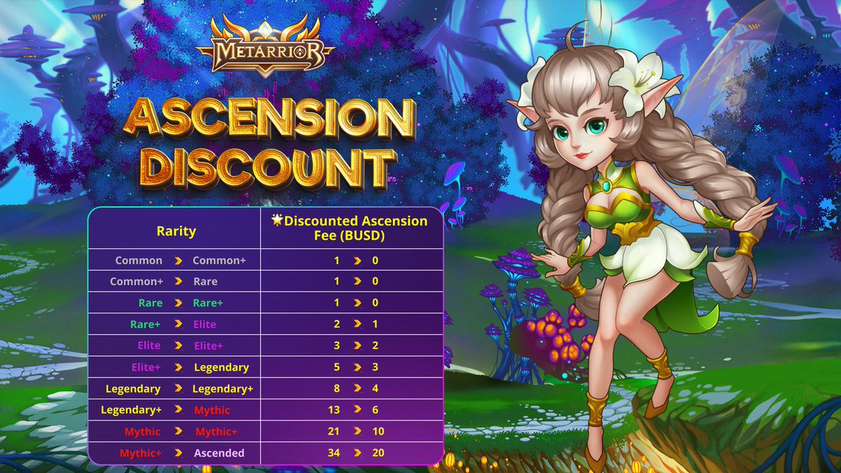 metarrior's tweet photo. METARRIOR’S “ASCENSION DISCOUNT” EVENT IS HERE!

Unleash the ultimate power of your warriors with the latest event of Metarrior - Ascension Discount now!

📅  5AM Aug 10th - 5AM Sep 30th (UTC)

⭐Discounted Ascension Fees: Check out the banner!
#metarrior #metafe #web3game https://t.co/kwWapvt5FR