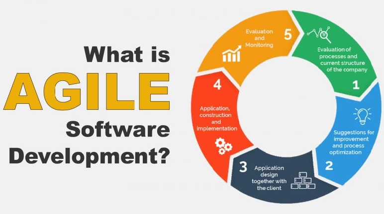 robertrisch_'s tweet photo. Was ist agile Entwicklung und warum ist sie wichtig?
https://t.co/PUXg4DpbMU #RobertRisch #Agile #Development
#DevOps #Engineer #AutomationExpert #CloudComputing #ContinuousDelivery https://t.co/ZwQJTB2WdK