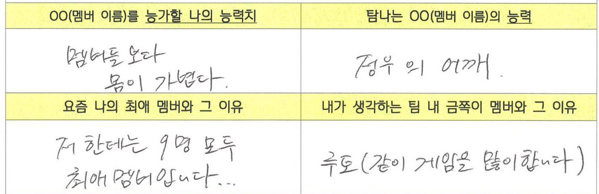 hi_asahi's tweet photo. q. my trait that surpassed the members
🐱: compared to all members, i am the lightest 

q. member’s trait i want to have
 🐱: jeongwoo’s shoulders 

q. my fave member lately
🐱: to me all 9 members are my faves

q. someone precious among member
🐱: ruto (we play game tgt a lot) https://t.co/QeK5s8tvVn