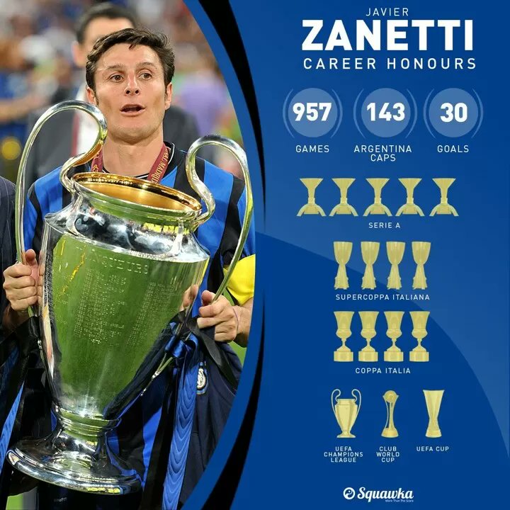 zonainteristi_'s tweet photo. Selamat berulang tahun ke-50! Sang Legenda Nerazzurri, Il Capitano, "El Tractor", "Pupi", Wakil Presiden @Inter @javierzanetti 🎂🎉

📸 #Squawka https://t.co/WDf9XrQL3K