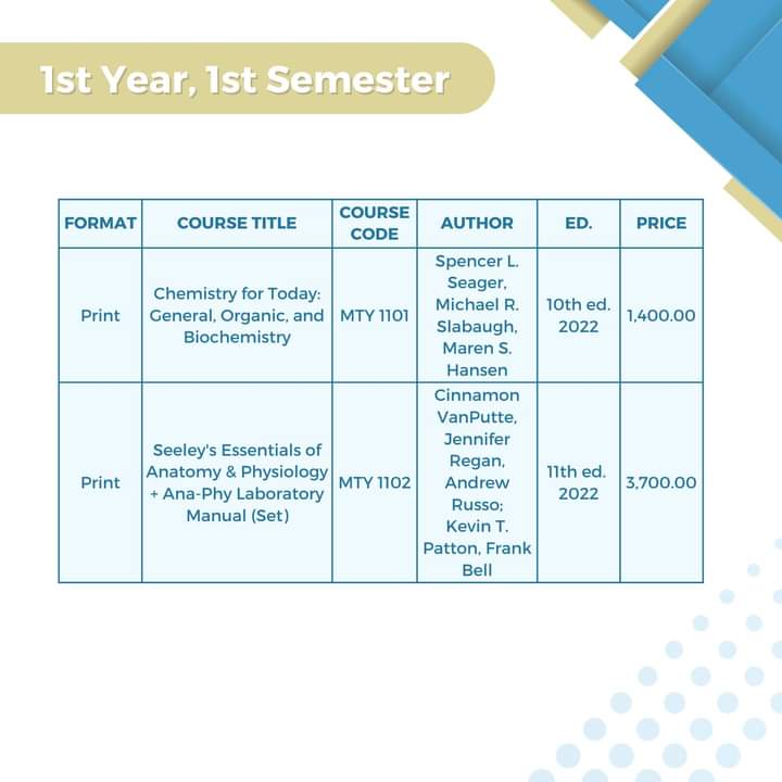 jakeswabe's tweet photo. wtb lfs medtech ebooks

*Chemistry for Today: General, Organic, and Biochemistry- 10th edition 2022
*Seeley's Essentials of Anatomy &amp; Physiology- 11th edition 2022
*Anatomy &amp; Physiology Laboratory Manual 

pleasee comment po huhu need lang talaga super, thankiee! https://t.co/Z7EdlwTX1l