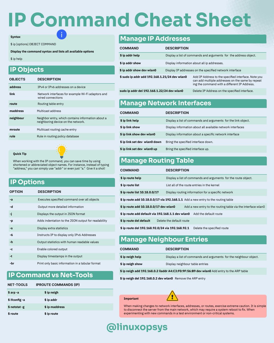 thatstraw's tweet image. Linux ip Command Cheat sheet with Examples