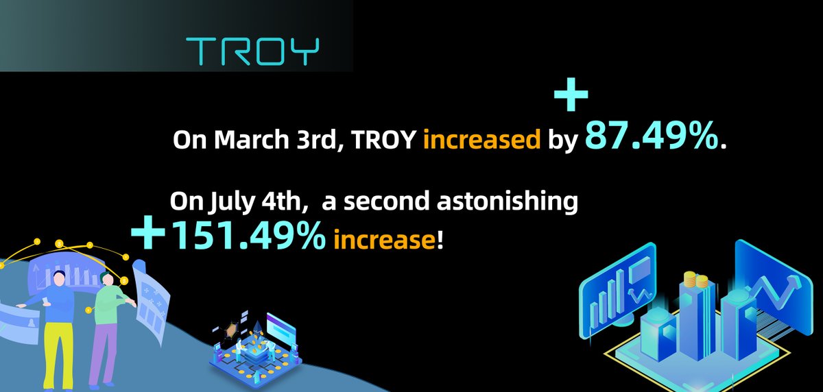 TROY_DAO's tweet photo. Since its soft launch in early March, TROY WAR has witnessed incredible growth, with an 87.49% surge in token price! 📈

🚀🚀But that's not all! 🚀🚀

✨On July 4th, TROY experienced a second surge, with an astonishing 151.49% increase! 📈

✅ URL to Buy: https://t.co/YXNUl38tuY https://t.co/hgEQv4G96k
