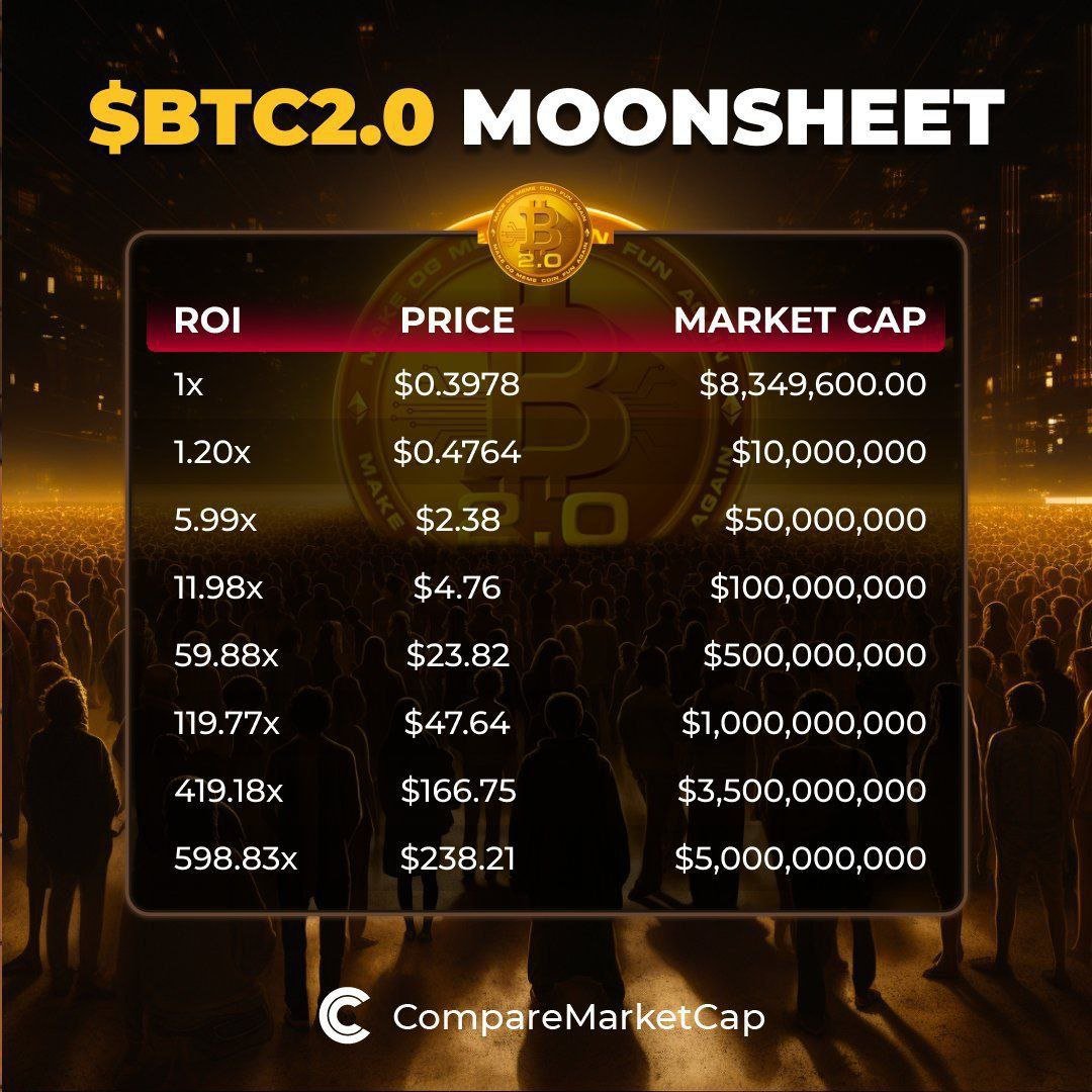 CryptoOffense's tweet photo. #BTC2 https://t.co/wer31Mp6C0