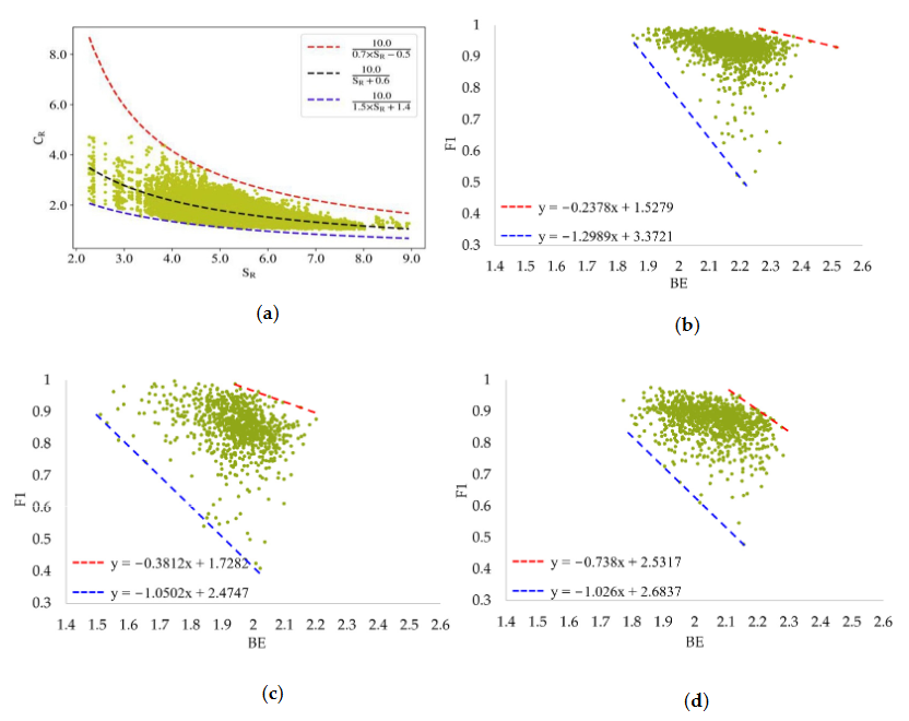 Entropy_MDPI's tweet image. Read #NewPaper "Exploring Relationships between Boltzmann Entropy of Images and Building Classification Accuracy in Land Cover Mapping" from Zhipeng Li et al. mdpi.com/1099-4300/25/8…
#imagequality
#imagecomplexity
#buildingclassification
#classificationaccuracy
#Boltzmannentropy
