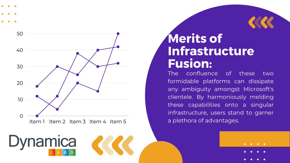 DynamicaLabs's tweet image. 🚀 Microsoft&apos;s Dynamics 365 HR is evolving! Merging with F&amp;amp;O by 2024. Get ready for the shift! 🌟 #MicrosoftHR #FinanceAndOperations #D365HRMigration #InfrastructureFusion #DynamicaLabs #MicrosoftEcosystem

learn.microsoft.com/en-us/dynamics…