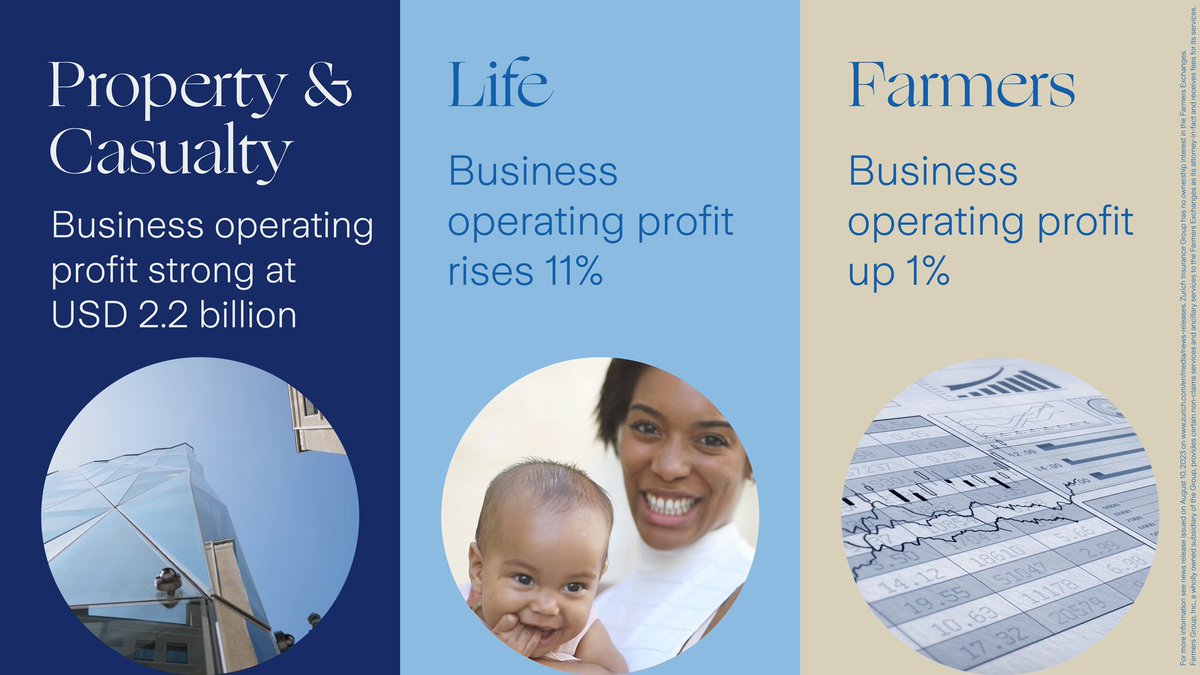 Zurich Insurance tweet media
