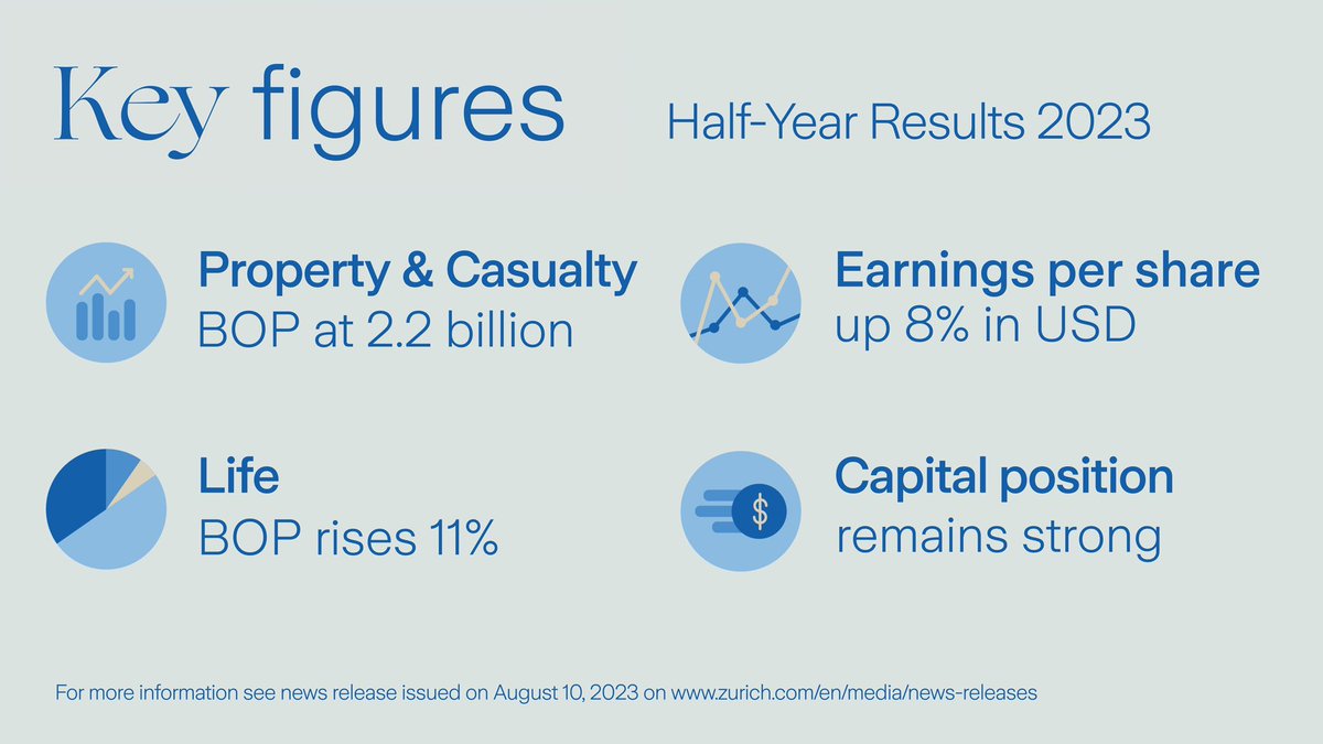 Zurich Insurance tweet media