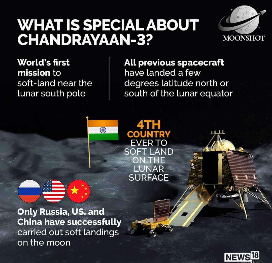 Benefits of Chandrayaan-3's South Pole Landing: Unlocking Lunar Secrets