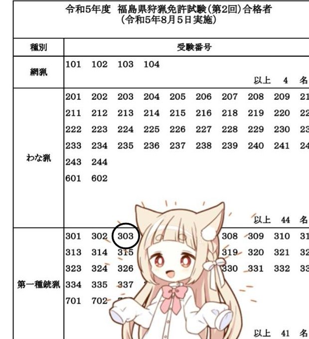 ぅぉっ合格～

4月はじめに銃所持、狩猟免許とッかな～ってなってから、トントン順調に行けてよかった～

初心者講習試験より狩猟免許試験めっちゃ簡単だったなぁ
2日くらい例題とけばいける🙆‍♀️ 
