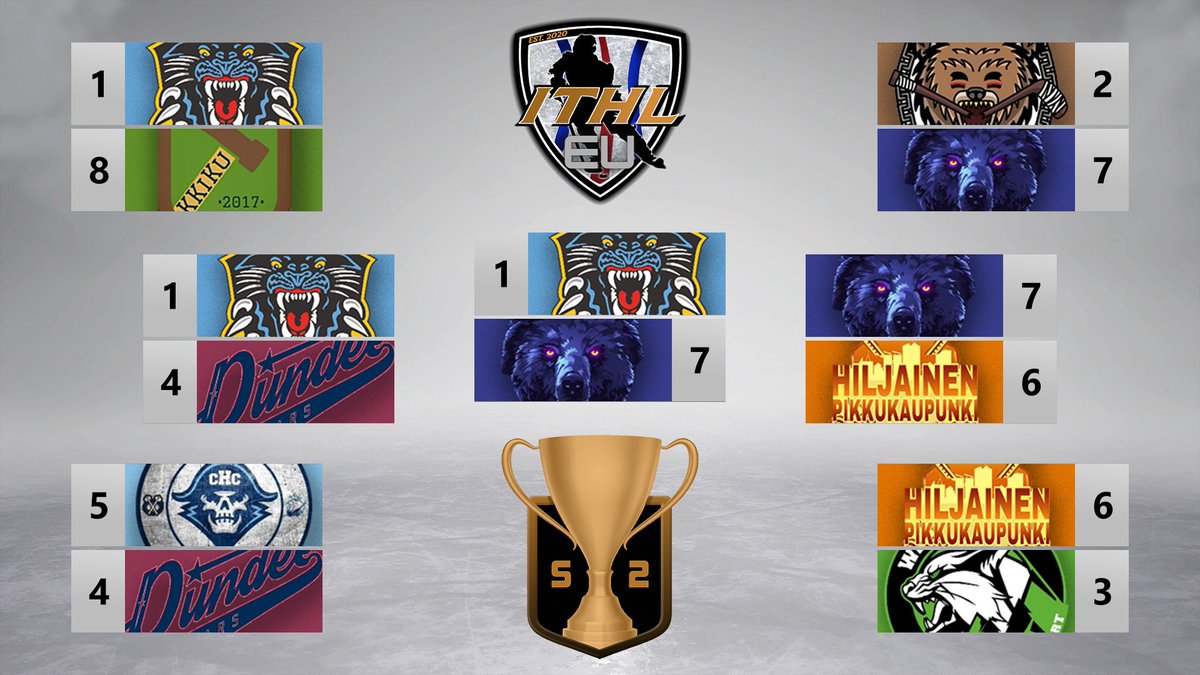 IceTiltHL's tweet photo. The EU S2 Finals are set! 🏆

😼 @PanthersECL vs Rocking Bears 🐻‍❄️

Game times and stream links will be posted. https://t.co/uCqxuDV1Tk