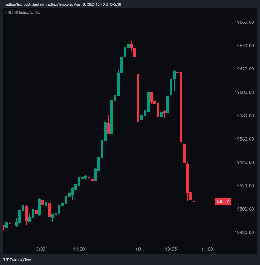 TradingView India 🇮🇳 tweet media