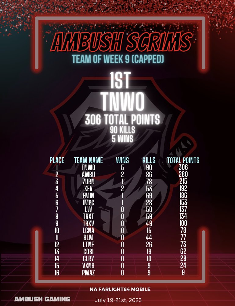 Team Ambush tweet media