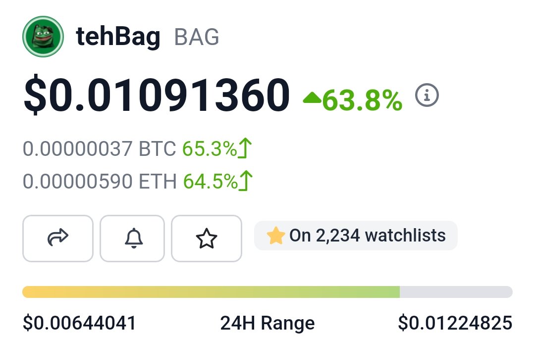 What a great sight to wake up to!

#tehBag has broke the 10mil barrier and even touched 12mil MC!

What a strong, revenue generating beast! Love this project.